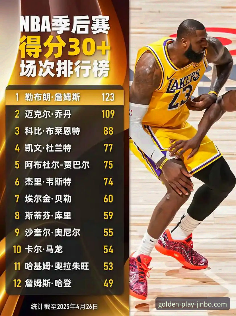 湖人锁定季后赛席位，金博用户如何抓住赛事热点获得最佳体验？
