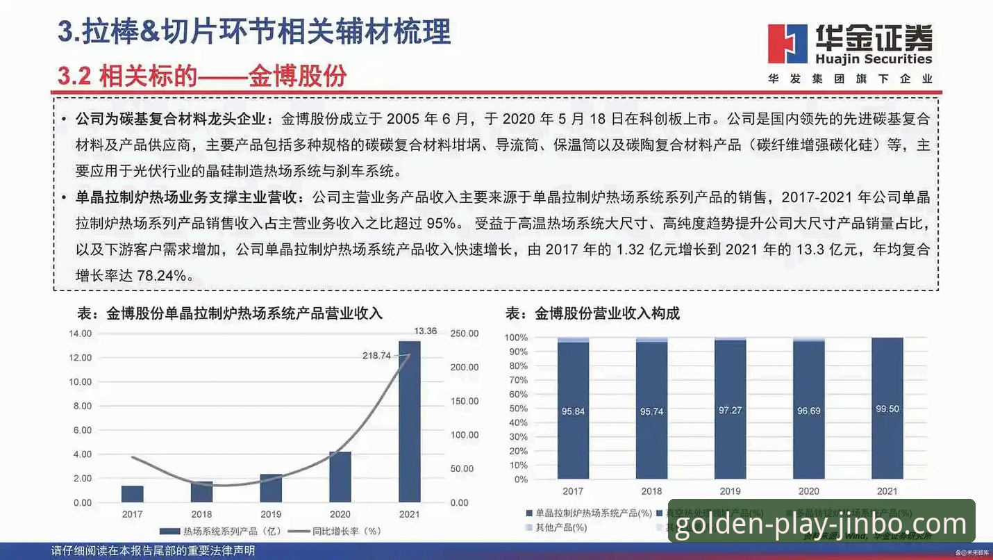 金博娱乐平台发展的3个关键趋势与用户注册的5大注意事项